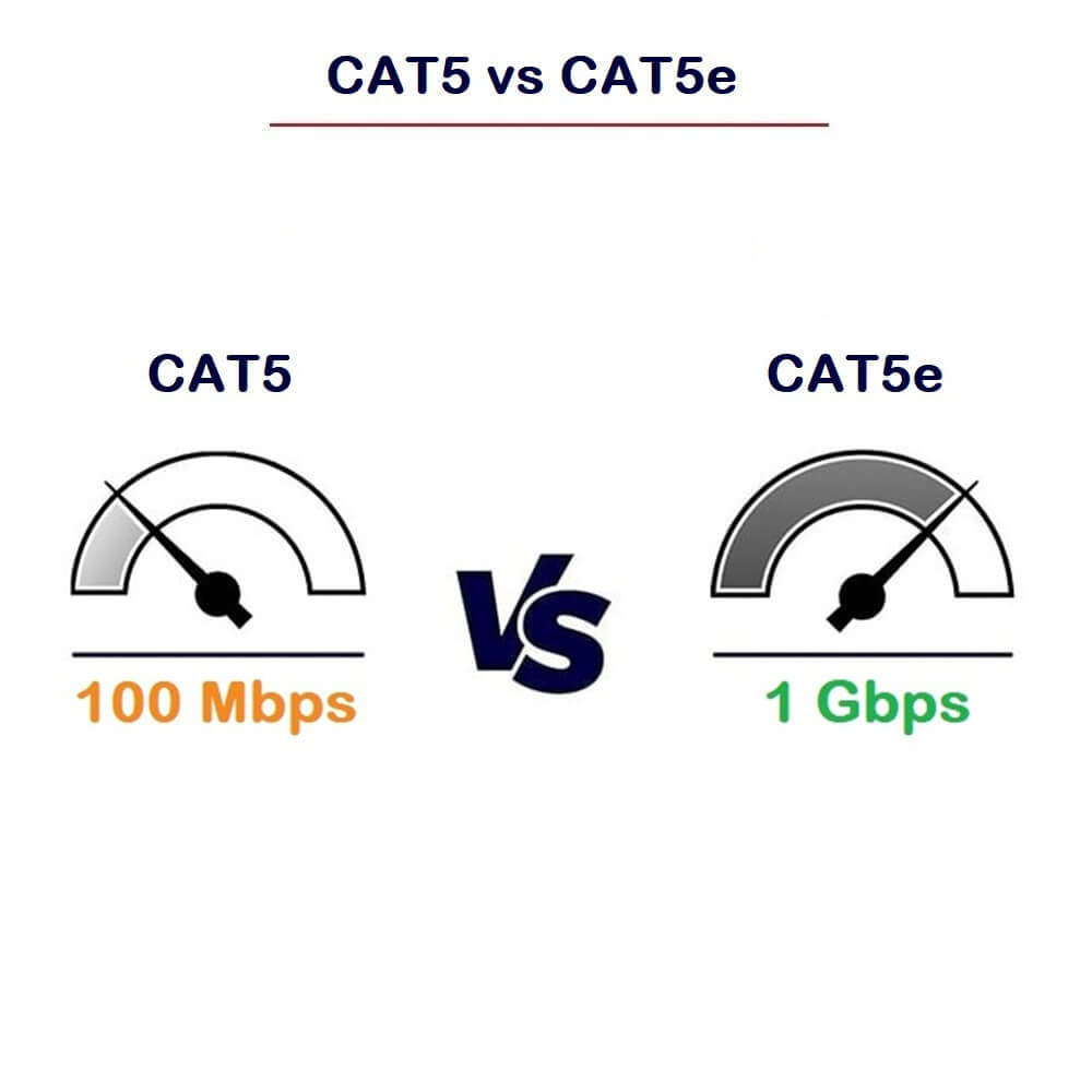 Cat5 vs Cat5e: Making the Right Choice for Your Network