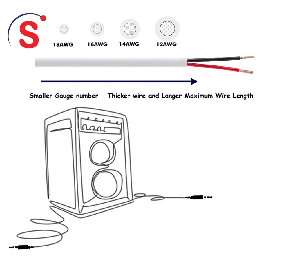 Speaker Wires Guide - Gauge, Length, and Type.