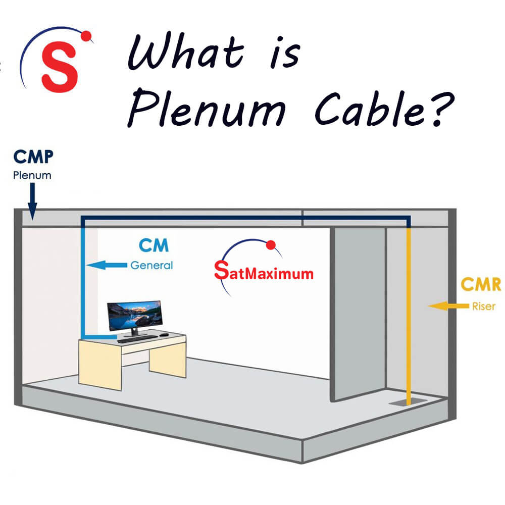 What Is Plenum Cable