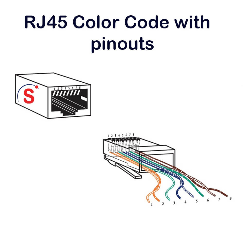 RJ45 Color Code with pinouts