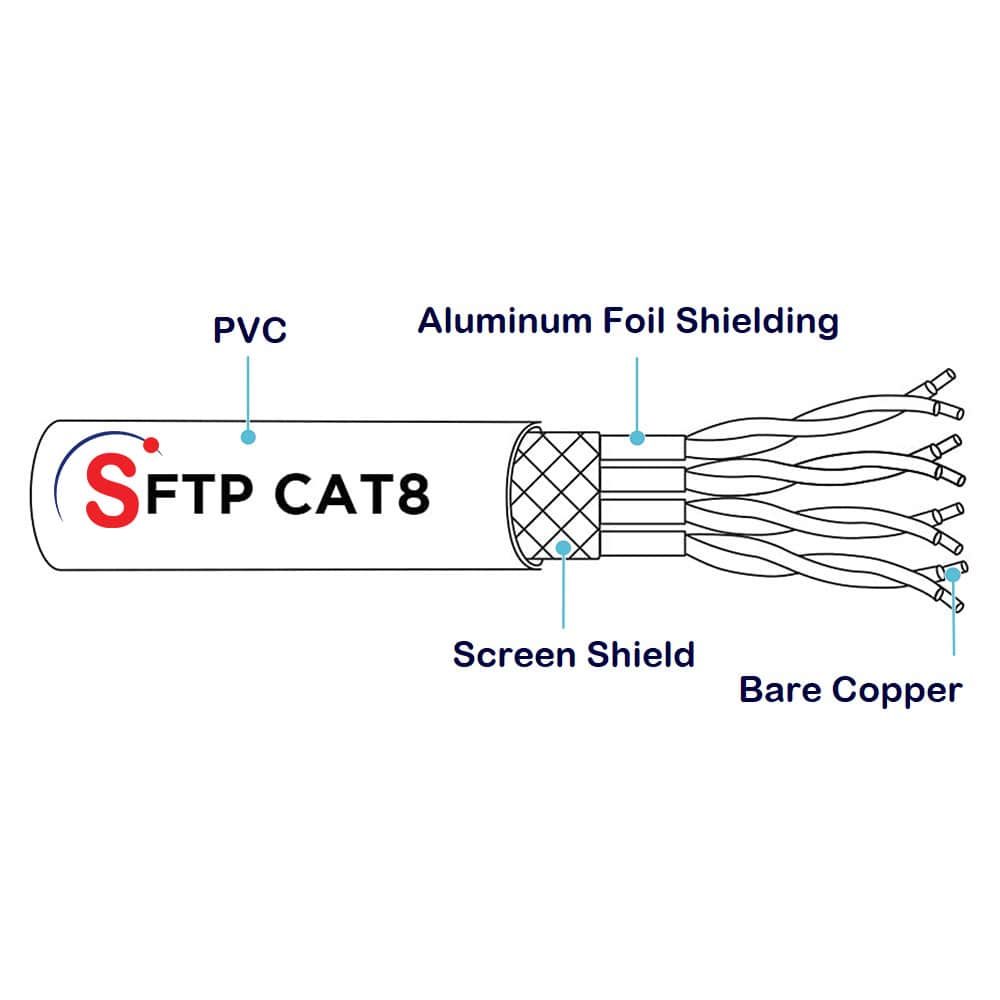 Cat8 Ethernet Cable - The Future of Networking Cables!