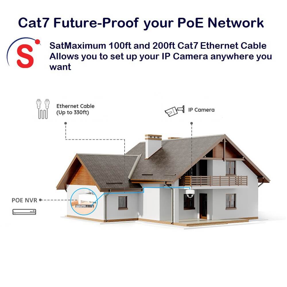 CAT7-POE-Setup-SatMaximum.jpg