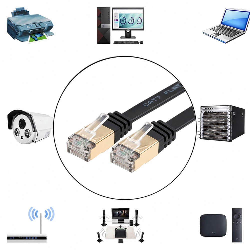 CAT7 Flat Ethernet Patch Cable – U/FTP Copper