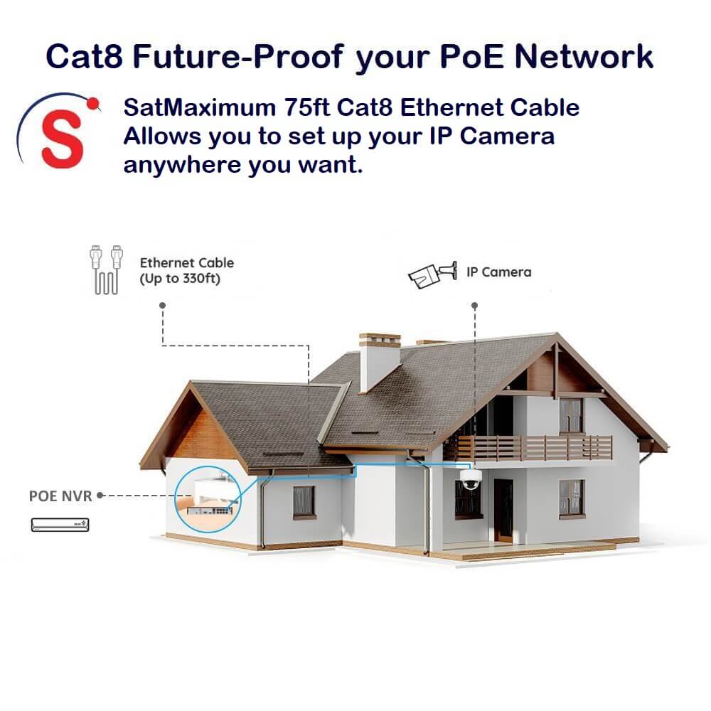 CAT8-POE-Setup-SatMaximum.jpg