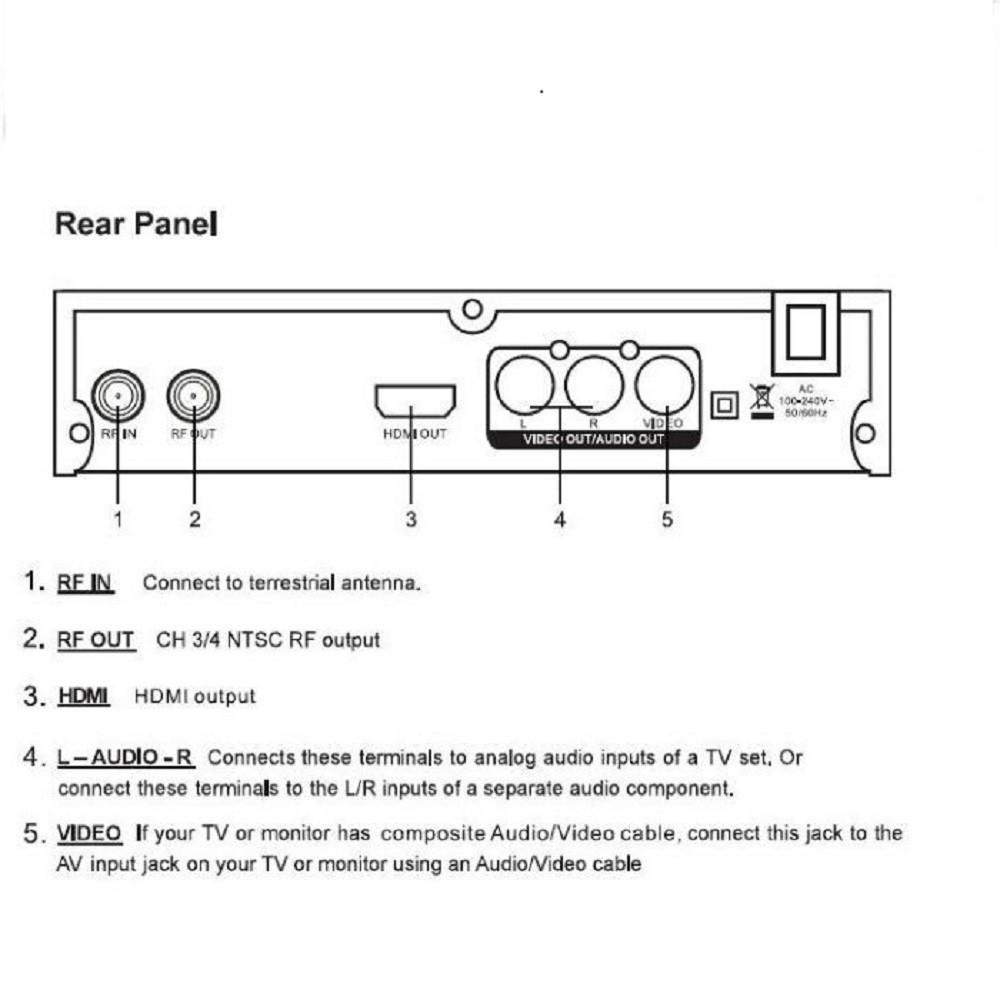 Digital-ConverterBox-RearPanel.jpg