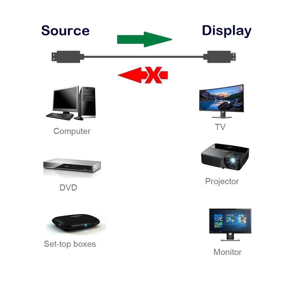 Directional-HDMI-Cable-transmission-SatMaximum.jpg