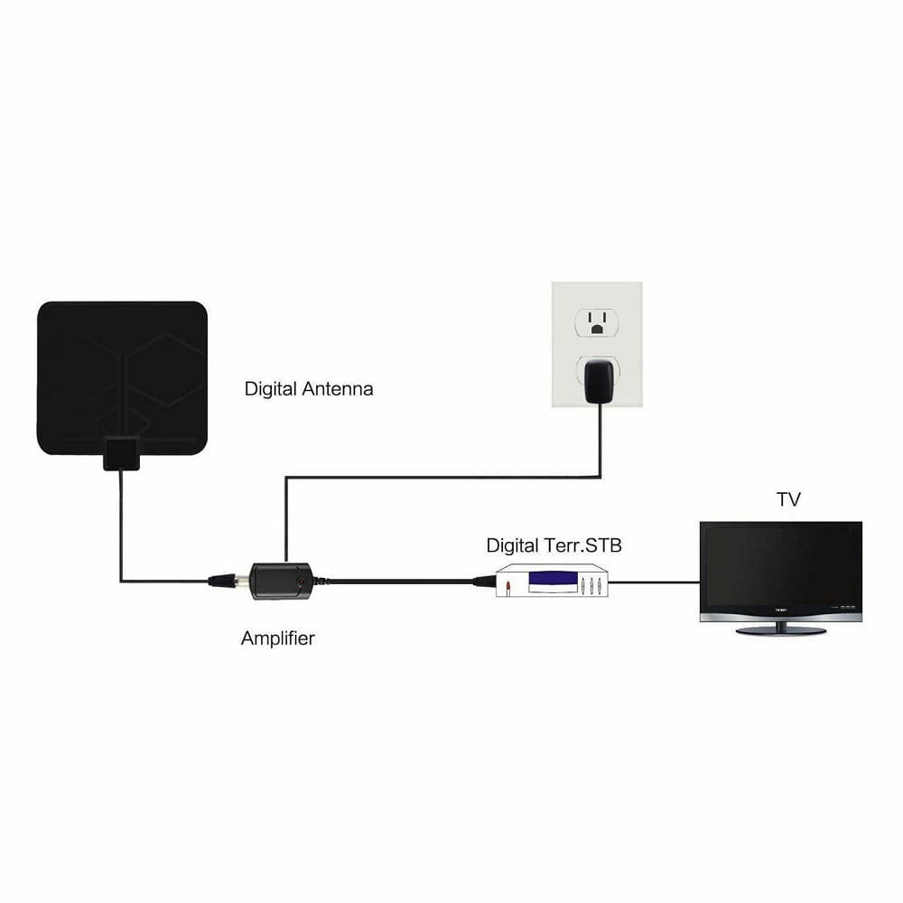 HDTV-Antenna-Amplifier-Signal-Booster3-min.jpg