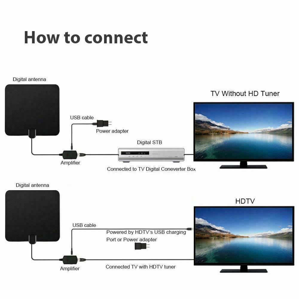 tv signal booster box HDTV Antenna Amplifier Signal Booster – Satmaximum