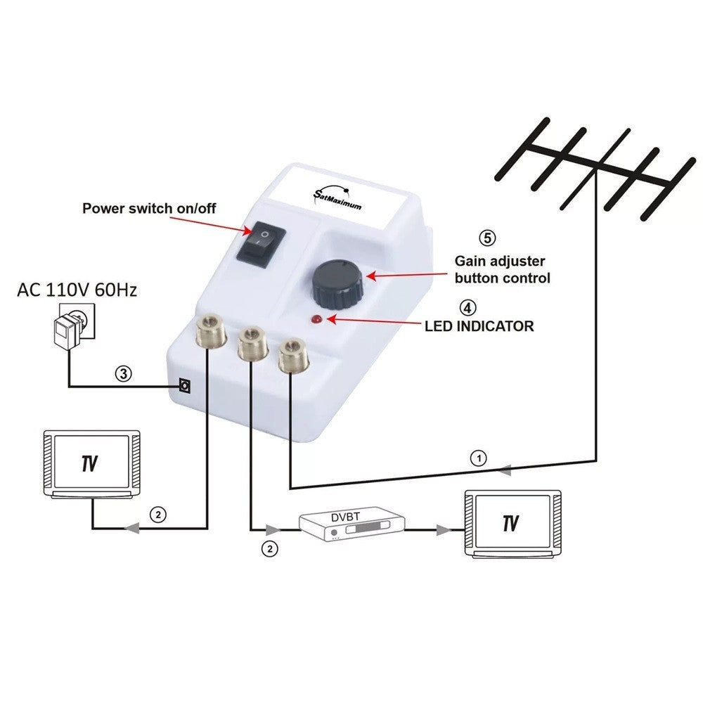 TV-Antenna-Amplifier-Signal-Booster-36dB-SatMaximum.jpg