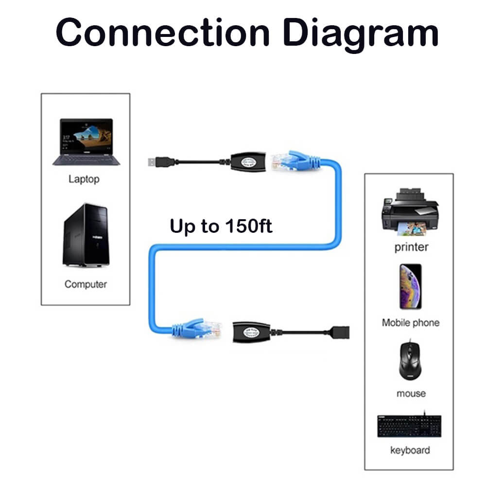 USB-Over-Ethernet-Extender-Connection-Diagram-SatMaximum.jpg