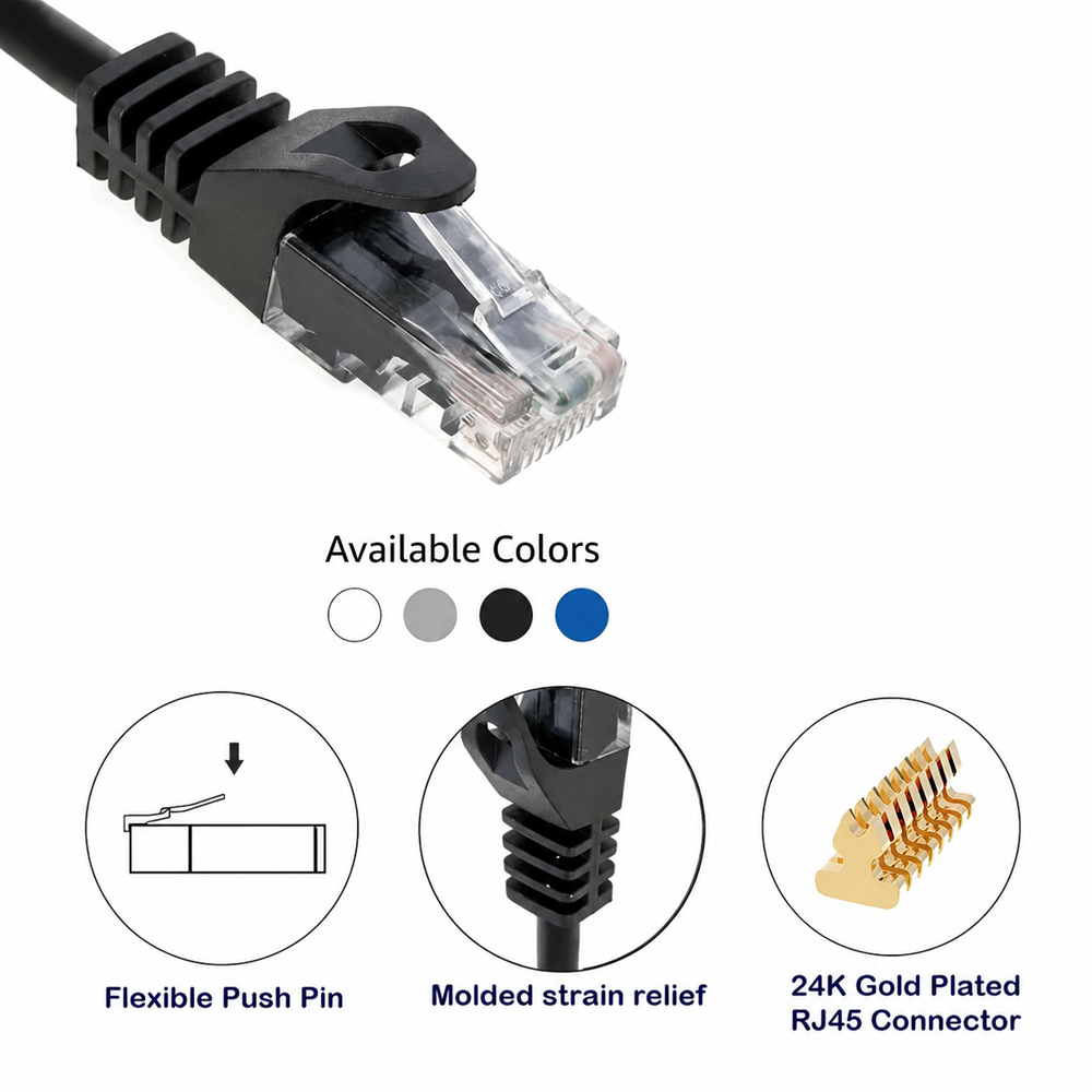 CAT5e Ethernet Patch Cable – UTP CCA