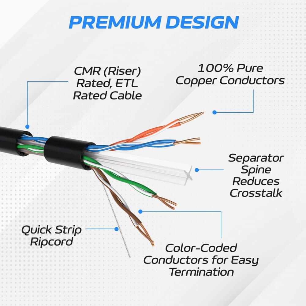 1000 ft CAT6A UTP Bulk Ethernet Cable – 23 AWG Solid Copper, PoE/PoE+/PoE++