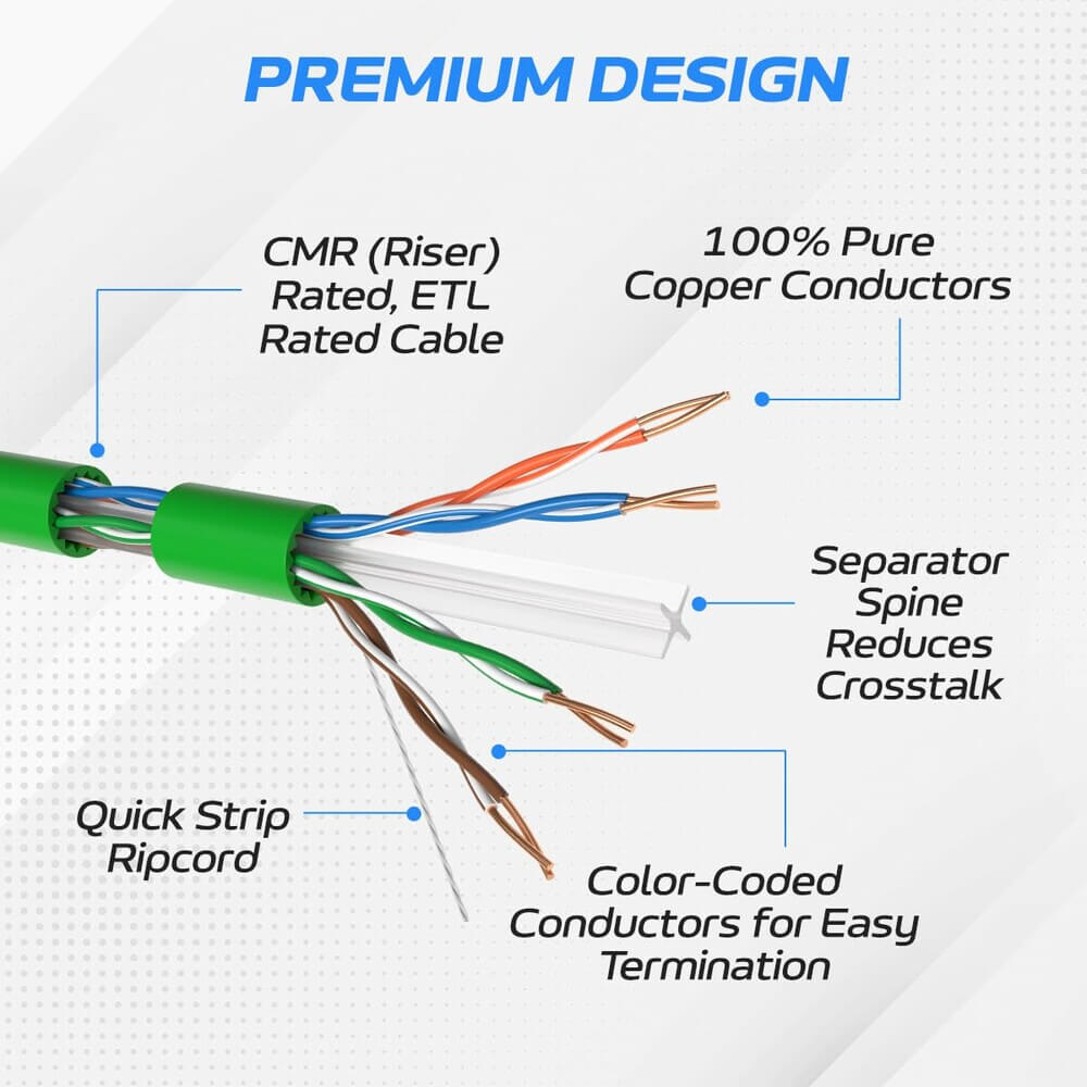 1000 ft CAT6A UTP Bulk Ethernet Cable – 23 AWG Solid Copper, PoE/PoE+/PoE++