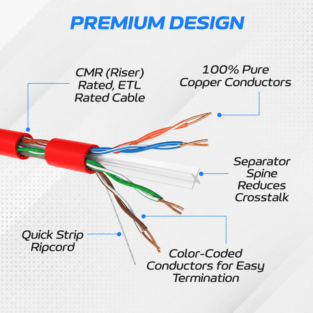 1000 ft CAT6A UTP Bulk Ethernet Cable – 23 AWG Solid Copper, PoE/PoE+/PoE++