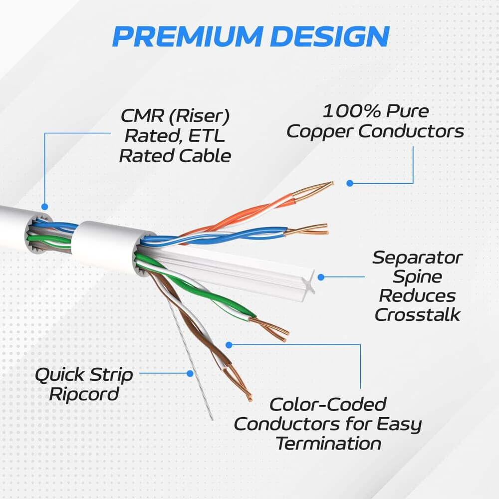 1000 ft CAT6A UTP Bulk Ethernet Cable – 23 AWG Solid Copper, PoE/PoE+/PoE++