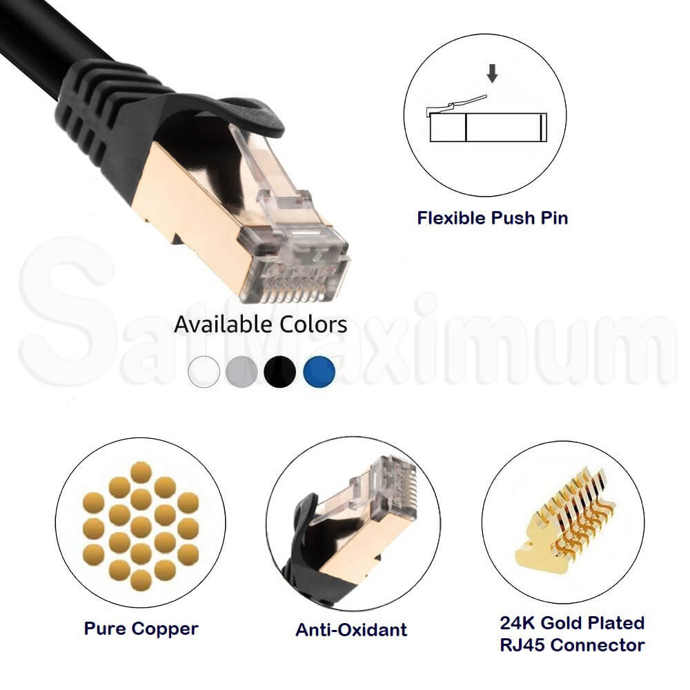 SFTP Copper CAT7 Ethernet Patch Cord Cable, SatMaximum