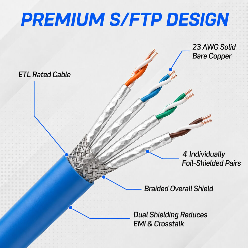 500 ft CAT7 S/FTP Bulk Ethernet Cable – Solid Copper, ETL, PoE/PoE+/PoE++