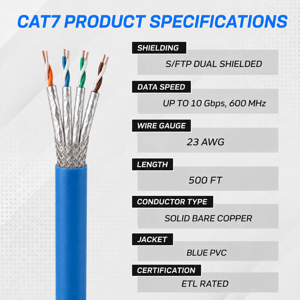 500 ft CAT7 S/FTP Bulk Ethernet Cable – Solid Copper, ETL, PoE/PoE+/PoE++