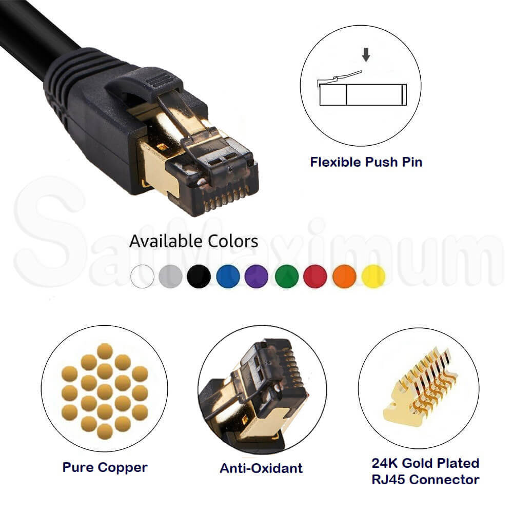 SFTP CAT8 Ethernet Patch Cable, SatMaximum – Satmaximum