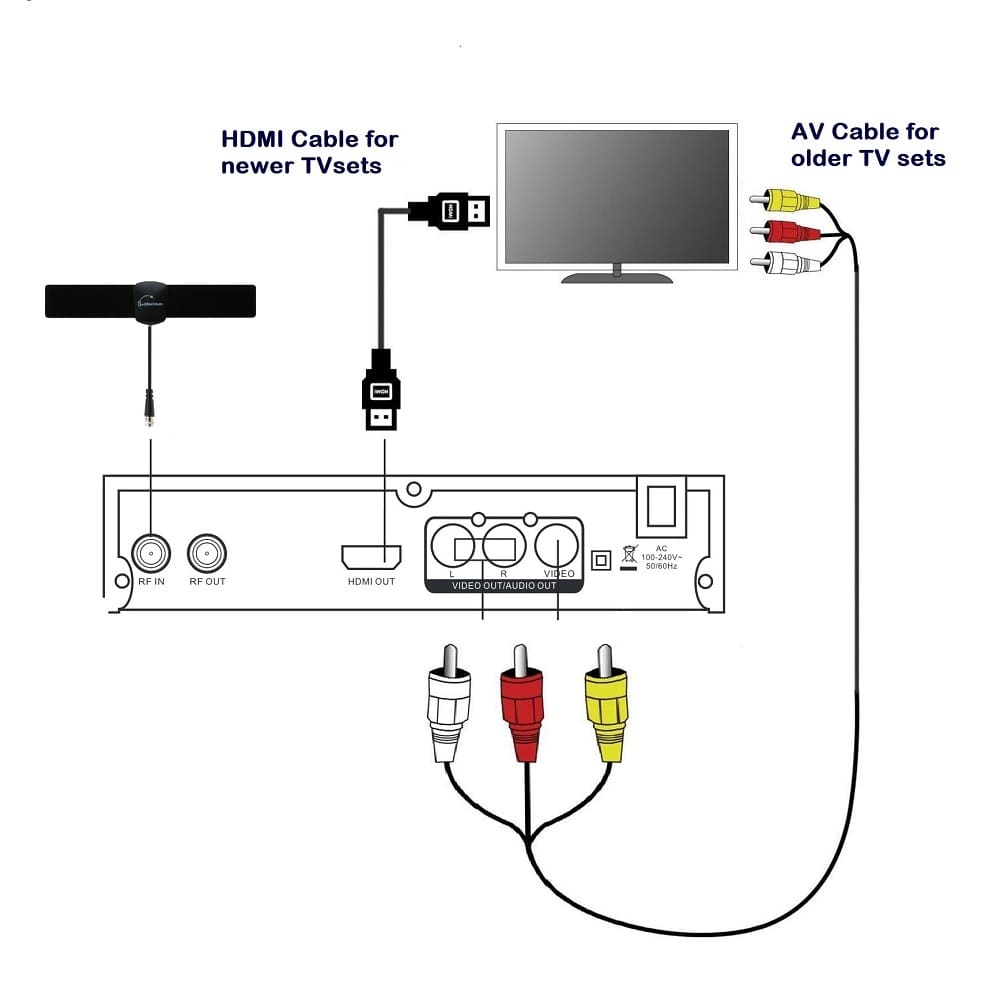 digital-converter-box-setup.jpg