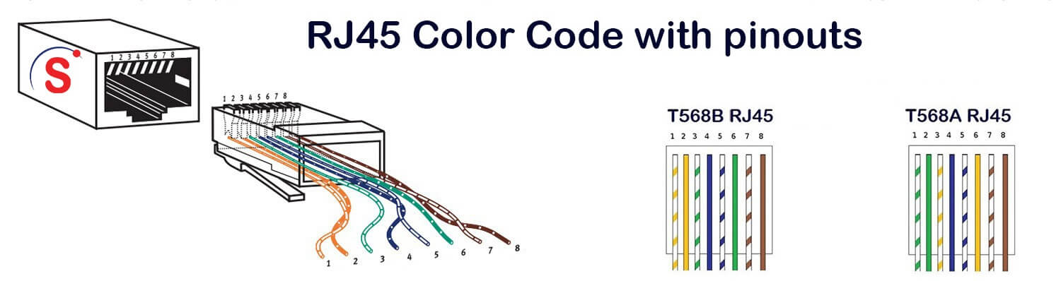 RJ45 Color Code with pinouts