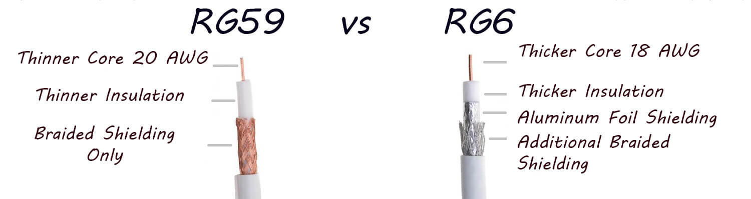 RG59 vs RG6