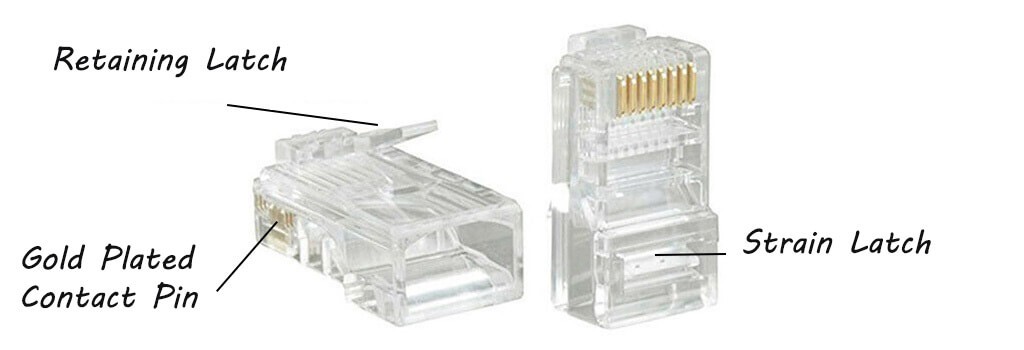 Construction of RJ45 Connector
