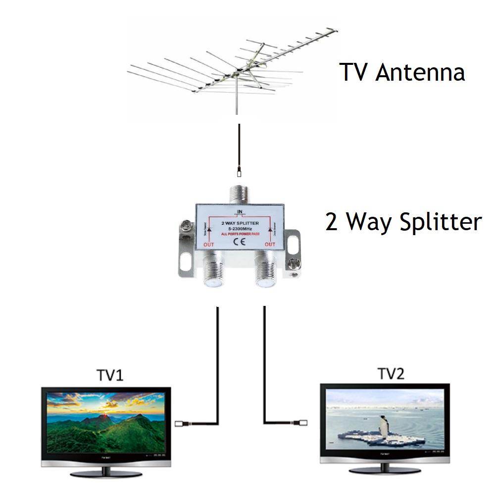 1 In 4 Out CATV Cable TV Splitter Amplifier Digital TV Antenna