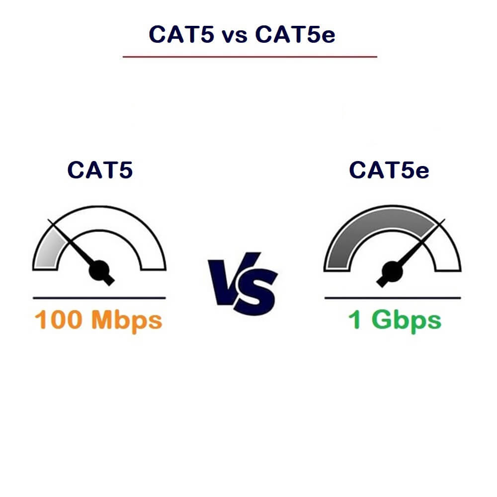 Cat5 vs Cat5e