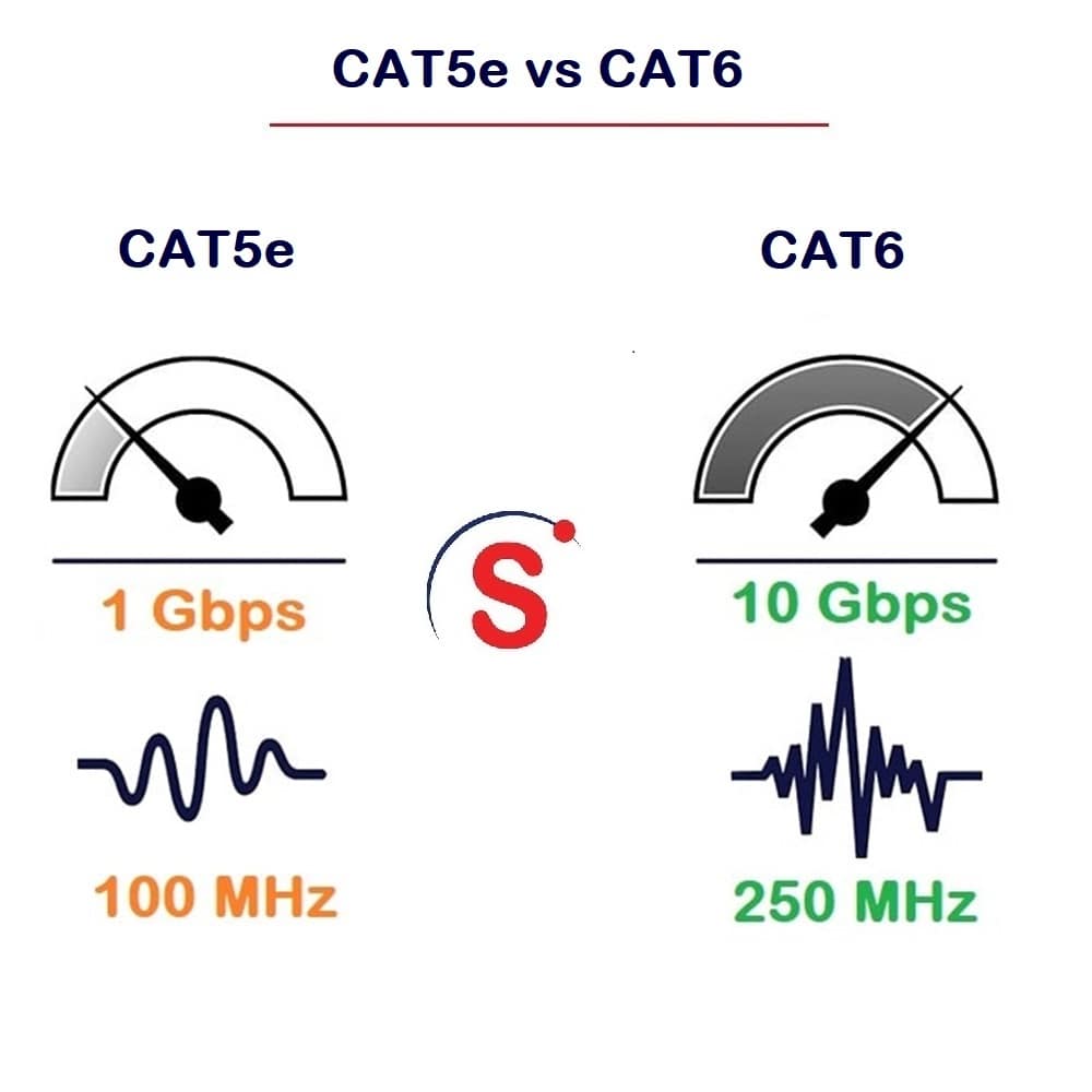 CAT5e vs. CAT6: Ethernet Cables Explained