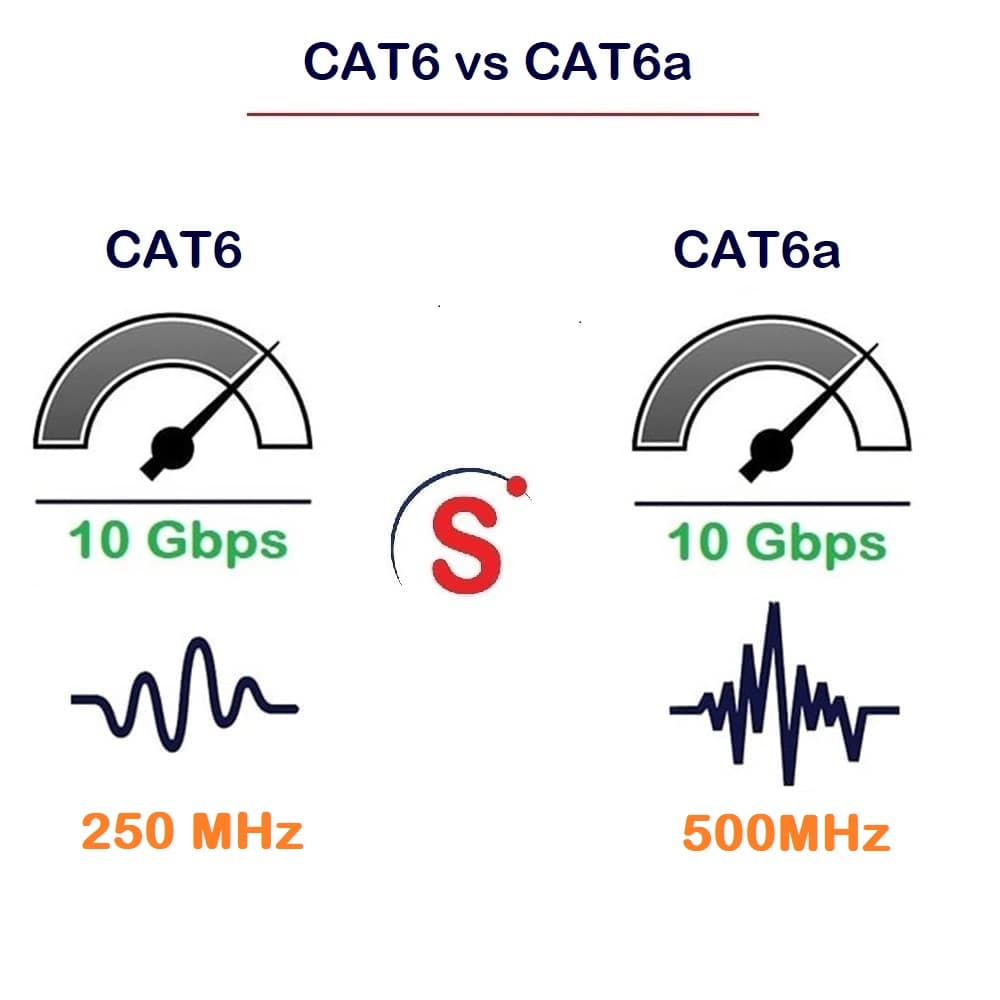 Cat6 VS Cat6A Ethernet Cables
