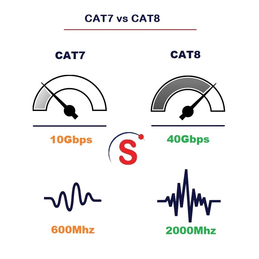 CAT7 VS CAT8: Which is Better for You?