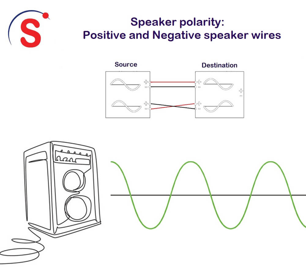 Speaker polarity: positive and negative speaker wires