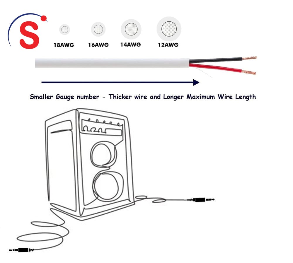 Speaker Wires Guide - Gauge, Length, and Type