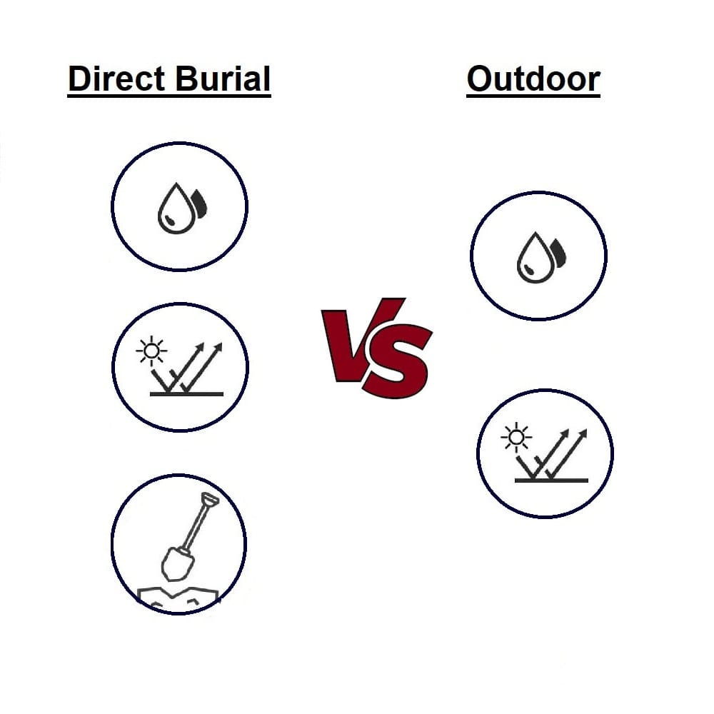 Your Official Guide to Outdoor Ethernet Wire and Direct Burial Ethernet Cables